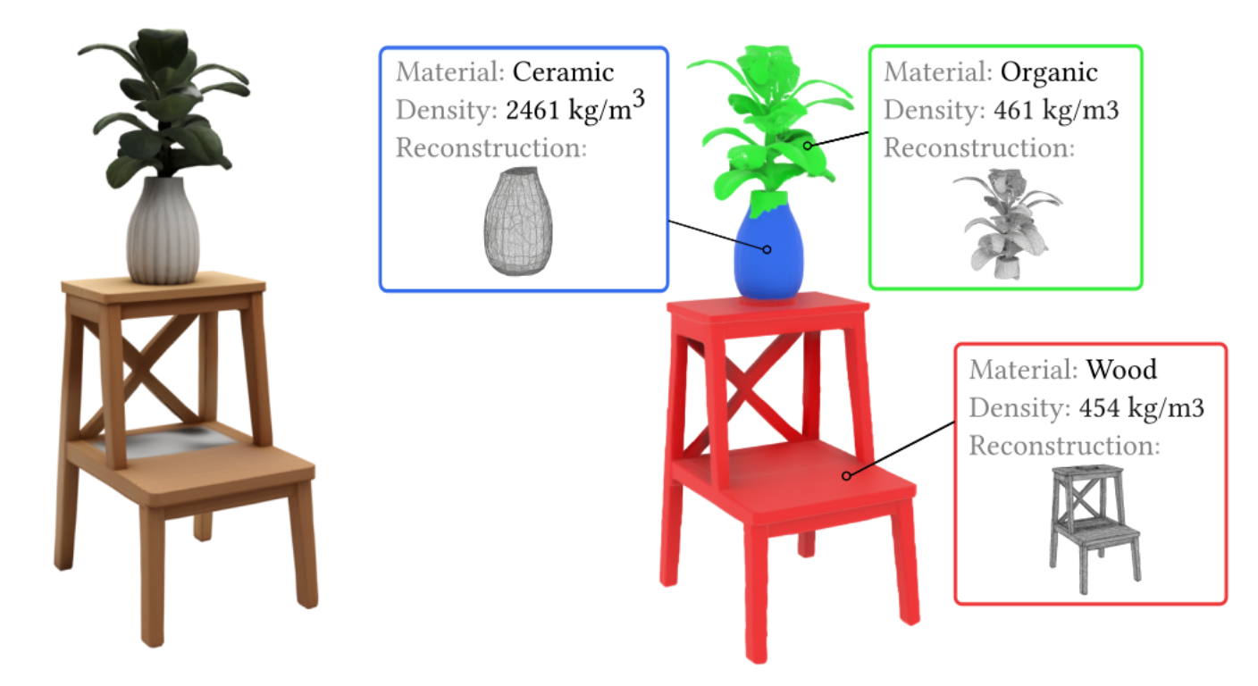 Gen2Physics: Grounding Generated 3D Meshes in Physics via Multi-View Material Decomposition